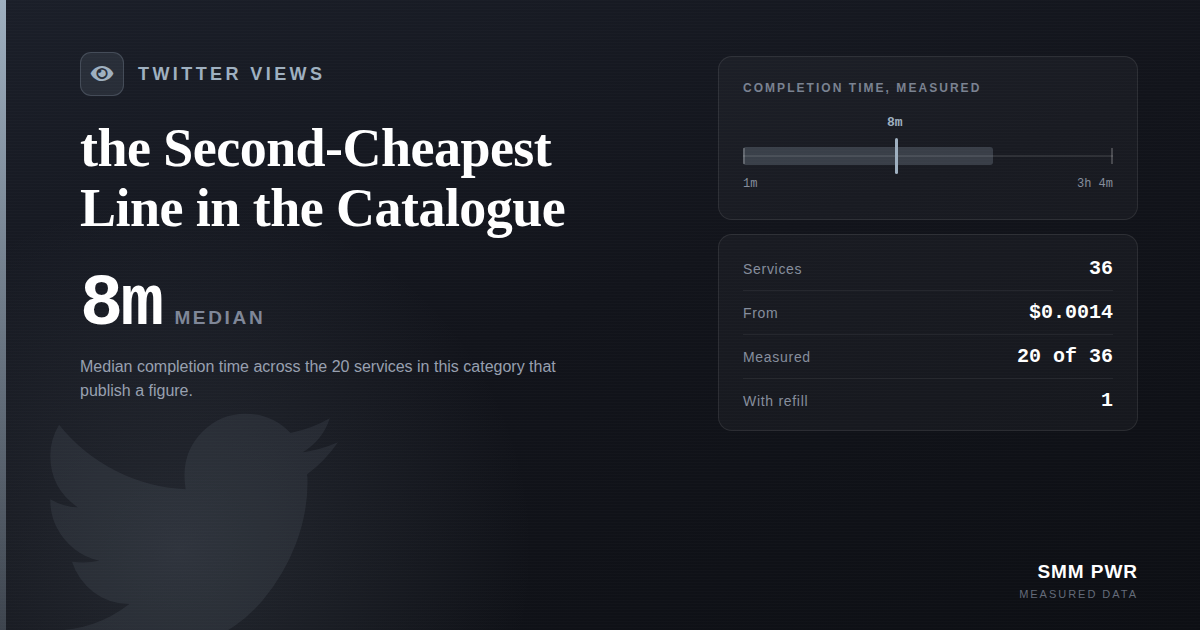 X (Twitter) Views: the Second-Cheapest Line in the Catalogue
