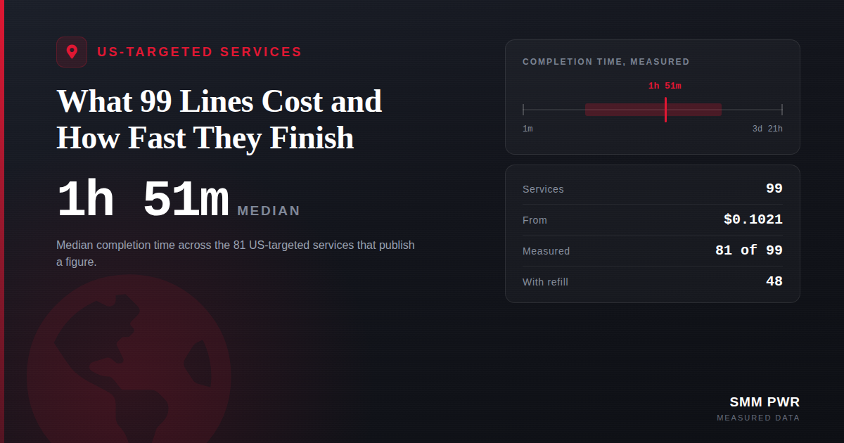 US-Targeted Services: What 99 Lines Cost and How Fast They Finish