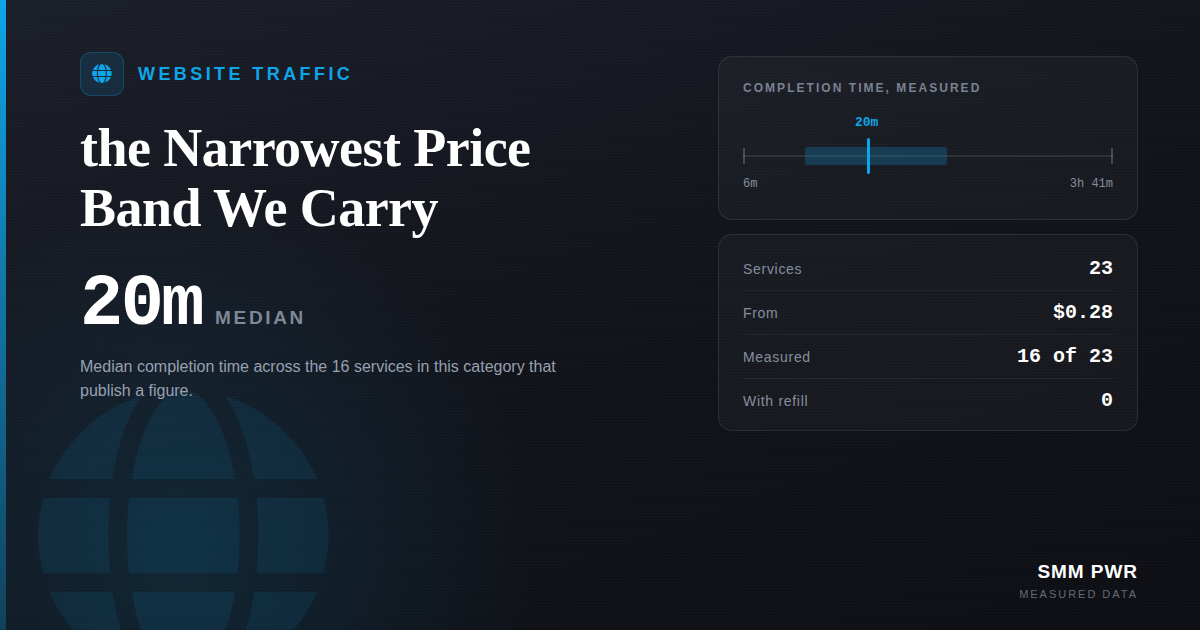 Website Traffic: the Narrowest Price Band We Carry