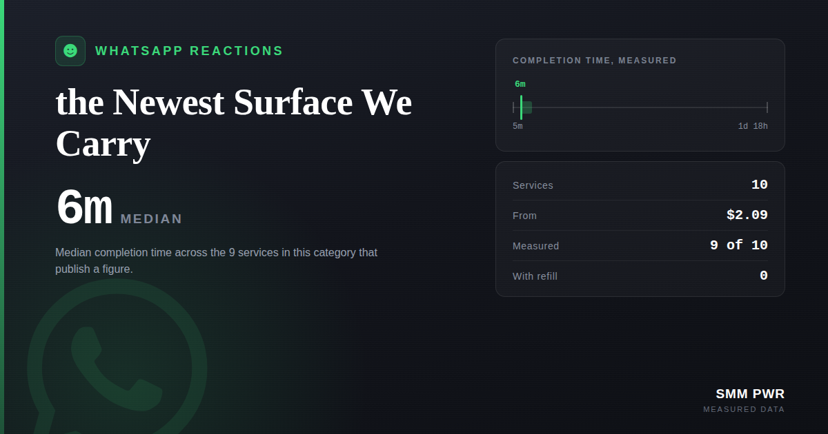 WhatsApp Channel Reactions: the Newest Surface We Carry