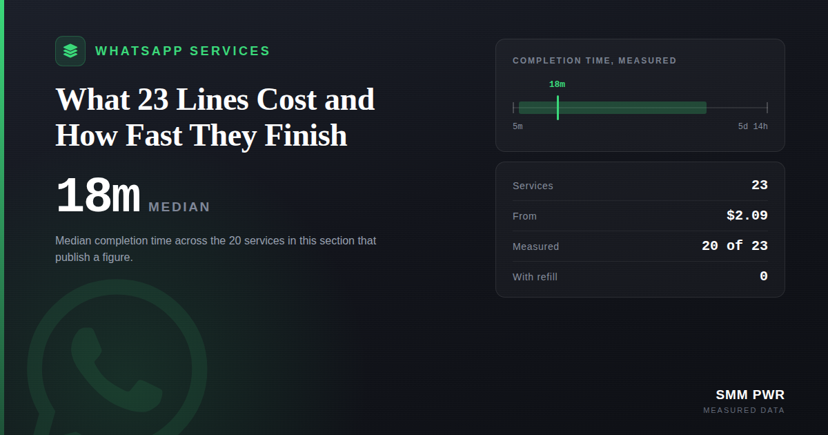 WhatsApp Services: What 23 Lines Cost and How Fast They Finish