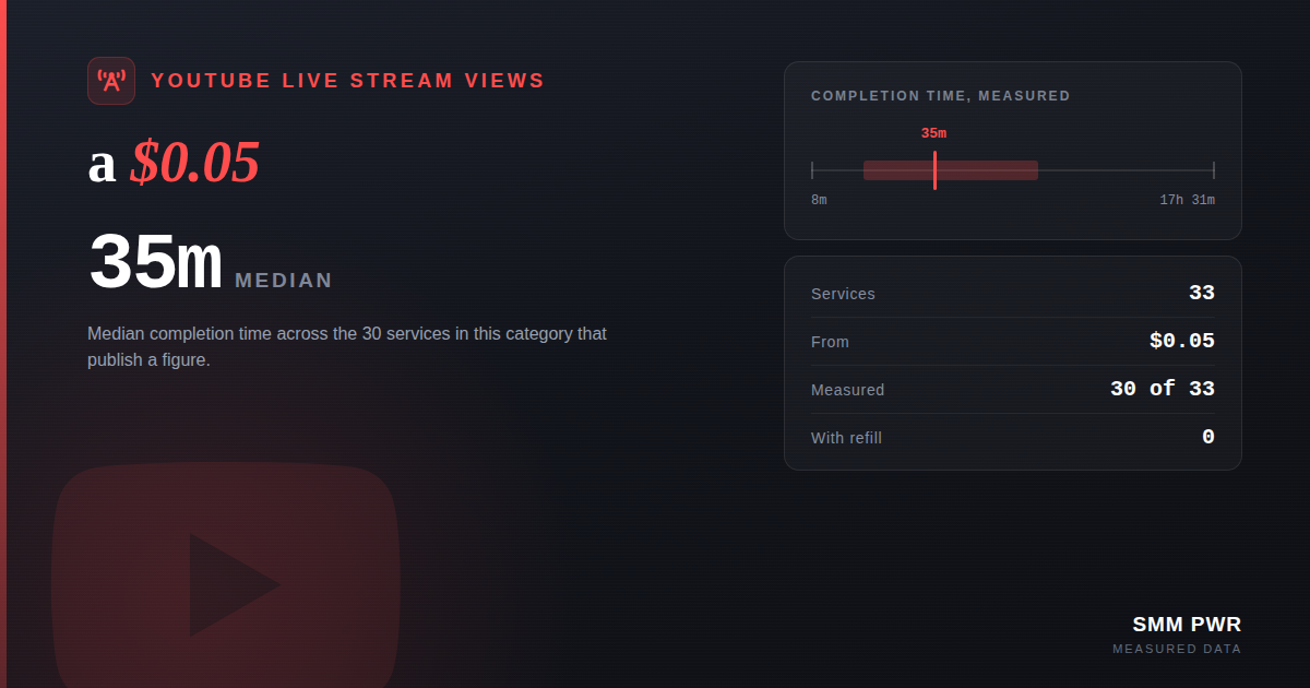 YouTube Live Stream Views: a $0.05 Floor and a $145 Ceiling