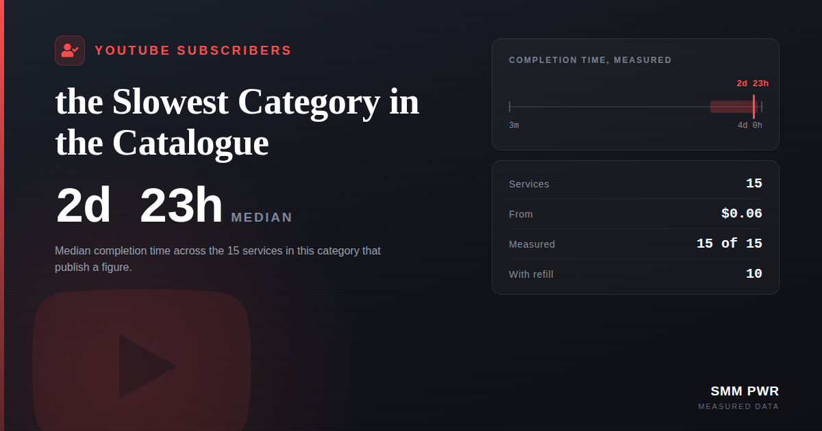 YouTube Subscribers: the Slowest Category in the Catalogue