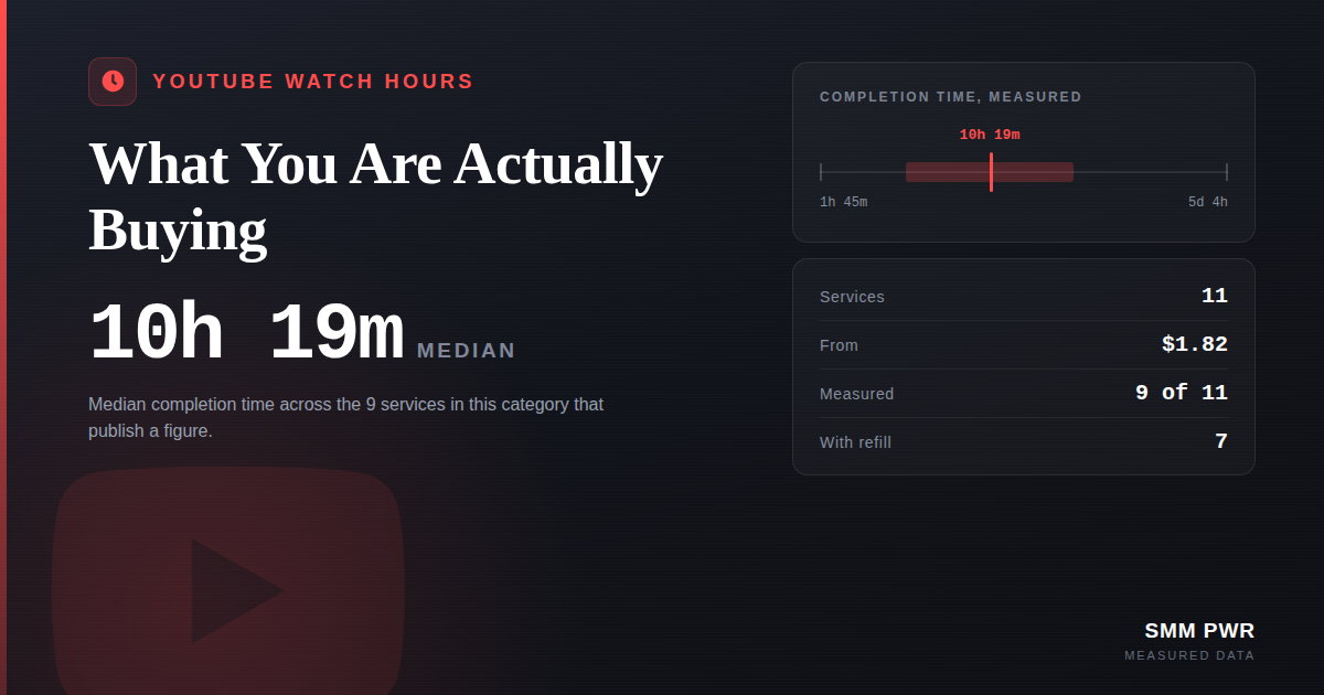 YouTube Watch Hours: What You Are Actually Buying